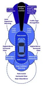 ADAS safety systems supported by windshield calibration in Phoenix, AZ