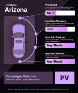 Arizona window tint laws for passenger vehicles